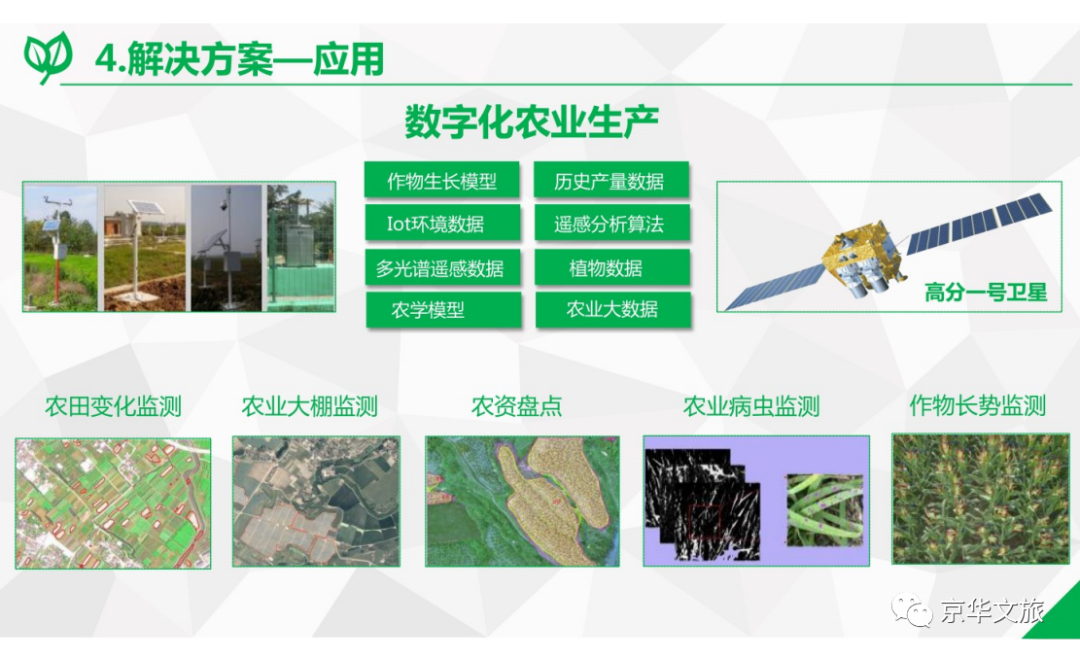 2020-2050年数字乡村发展战略重点内容