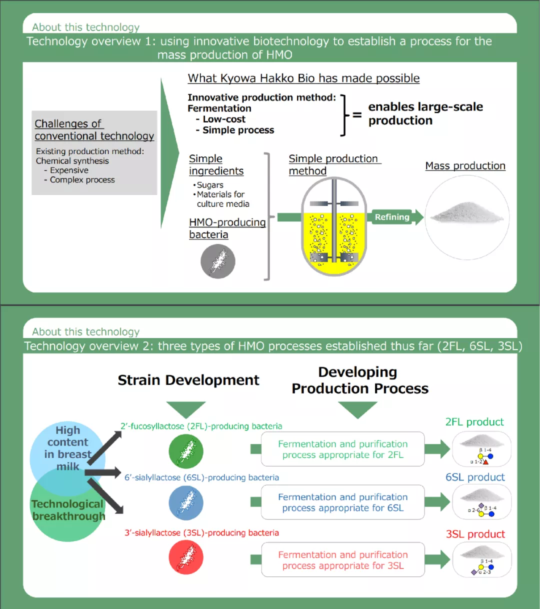 亿元市场里的新功能博弈:母乳低聚糖何日走向大众
