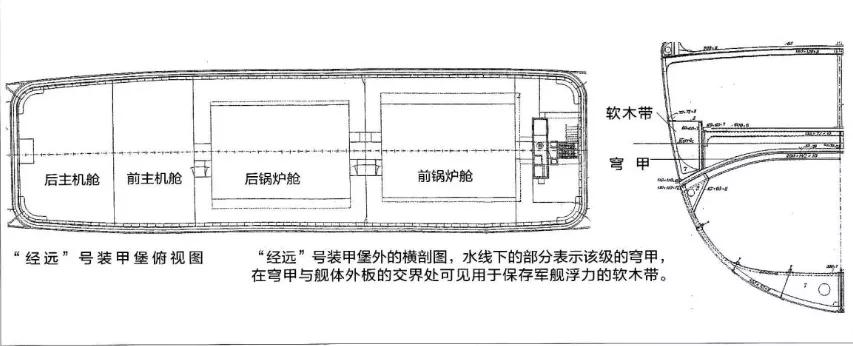 司令塔(北洋水师的主力军舰一览)