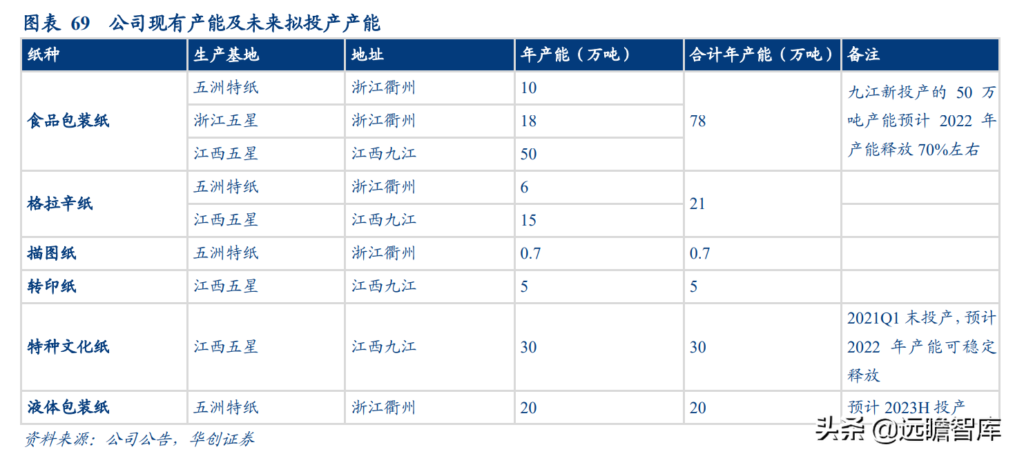 成都岸宝纸业集团招聘（卡位食品包装纸优质赛道）