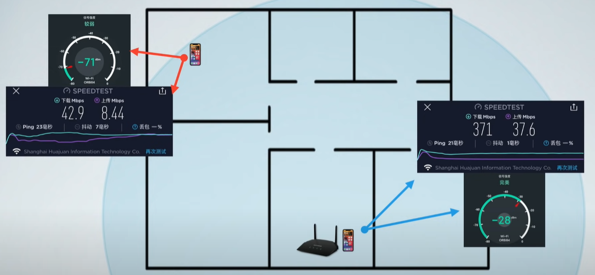 什么是mesh？什么是ac+ap？家里網絡信號不好怎么辦？