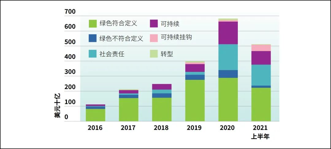 如何看待证券公司在ESG生态中的作用