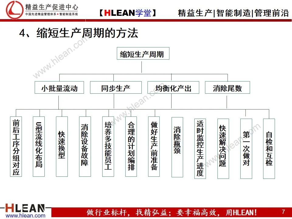 「精益學堂」讓人頭痛的周期問題 跟著這么做肯定有效果