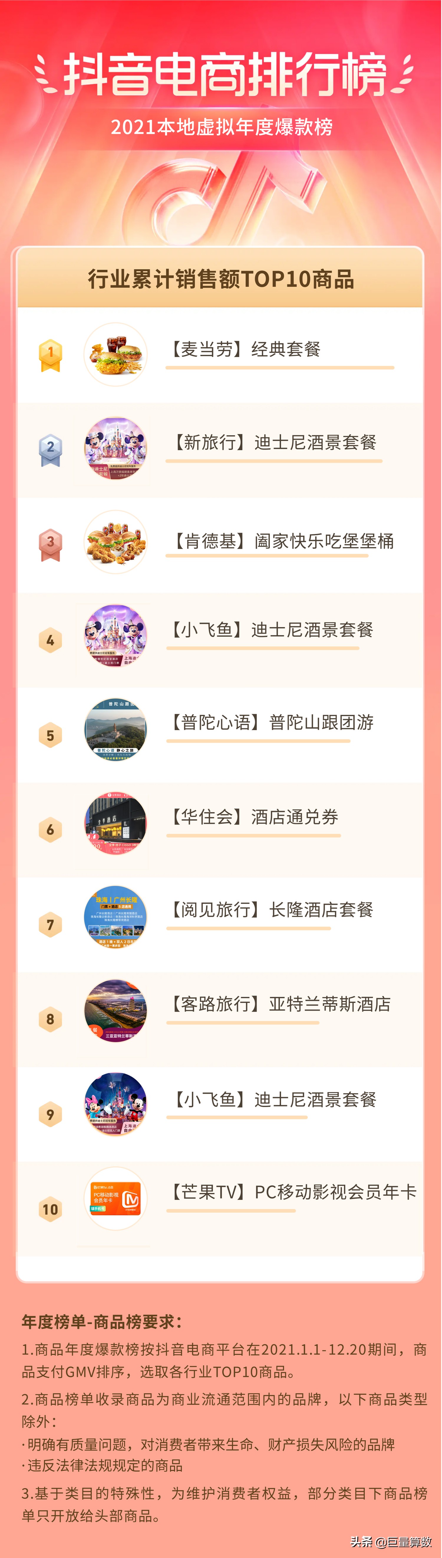 2021抖音电商排行榜年度榜单出炉