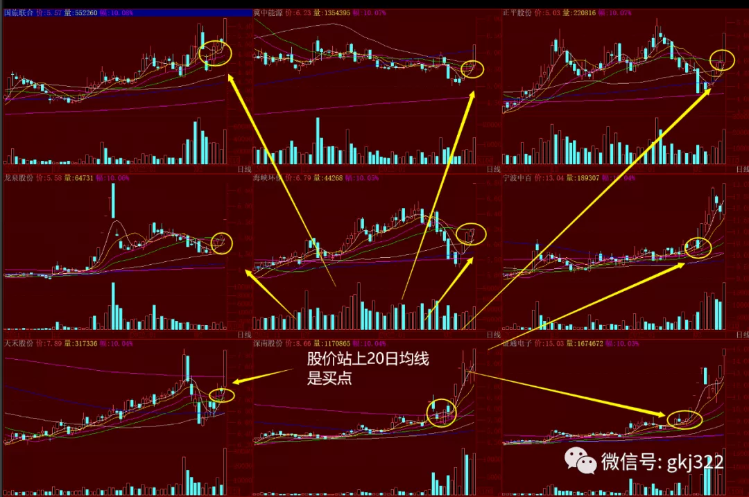 什么是年线大盘攻击年线的趋势不变