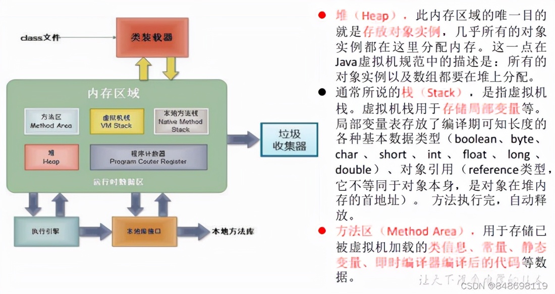 Java的面向對象