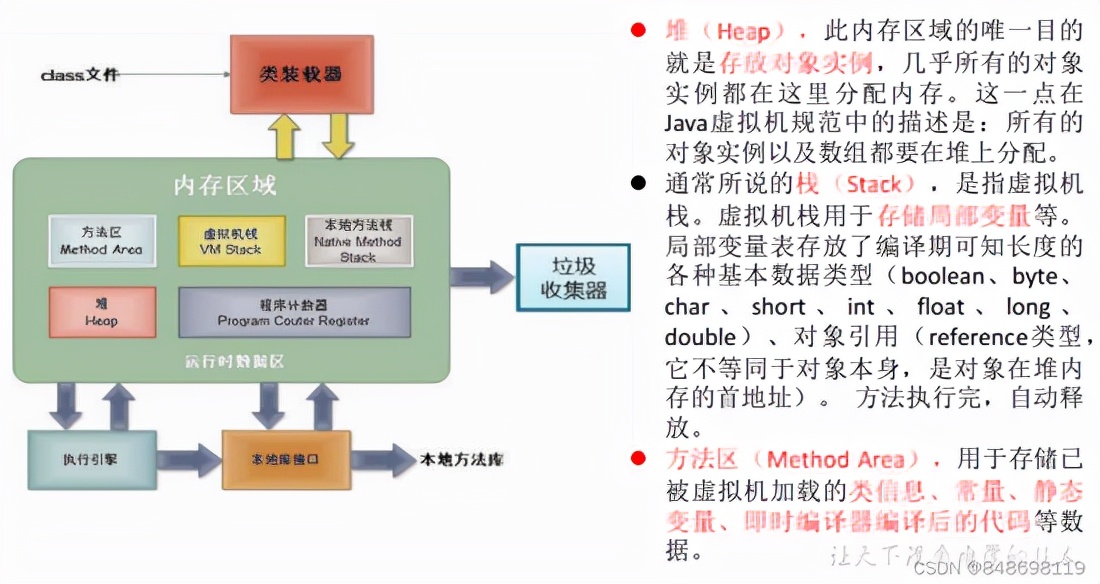 Java的面向对象