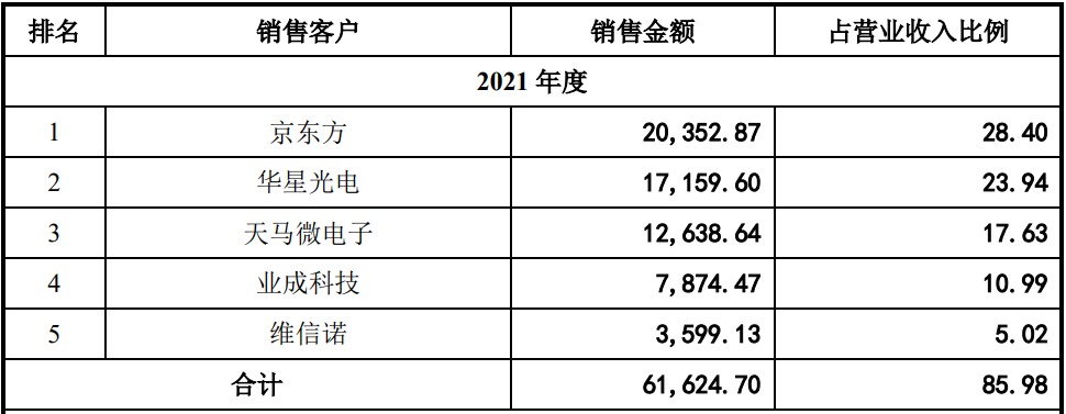 大客户被踢出苹果供应链，遭遇砍单，展新股份冲刺上市｜IPO观察