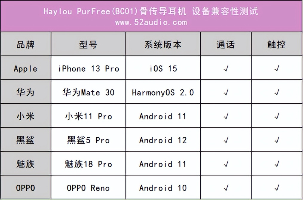 Haylou PurFree骨传导耳机，设计大奖双料得主，这个真的可以冲