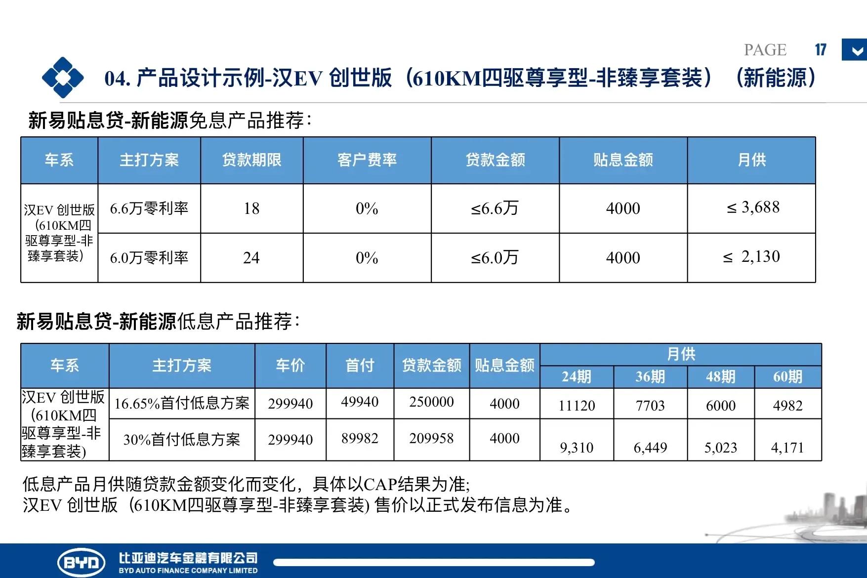 比亚迪汉全系贷款政策，汉dmi，dmp，汉EV创世版千山翠今天上市了