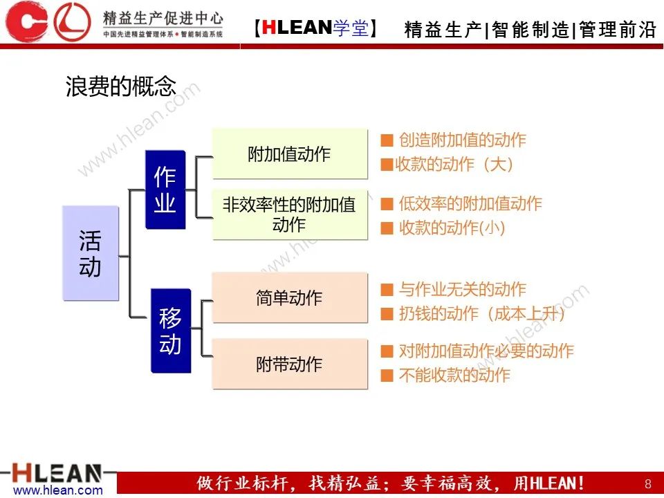 精益生产培训——生产效率提升（上篇）