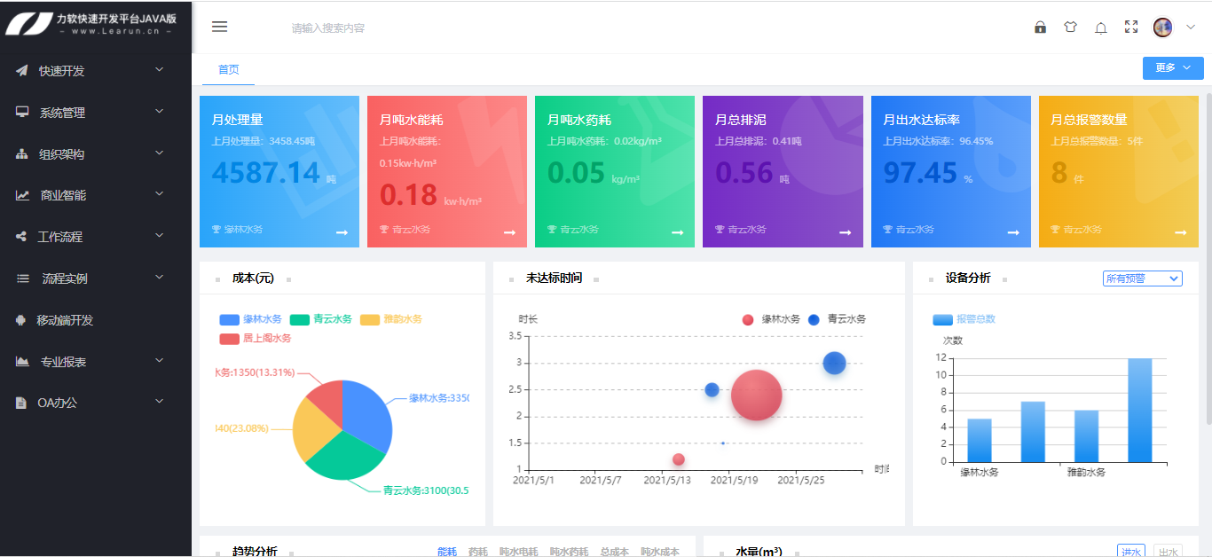 系统开发中的B/S架构