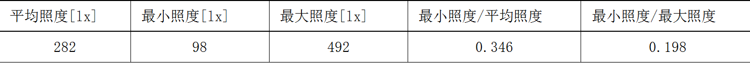 LED燈具在成品油庫(kù)中的應(yīng)用