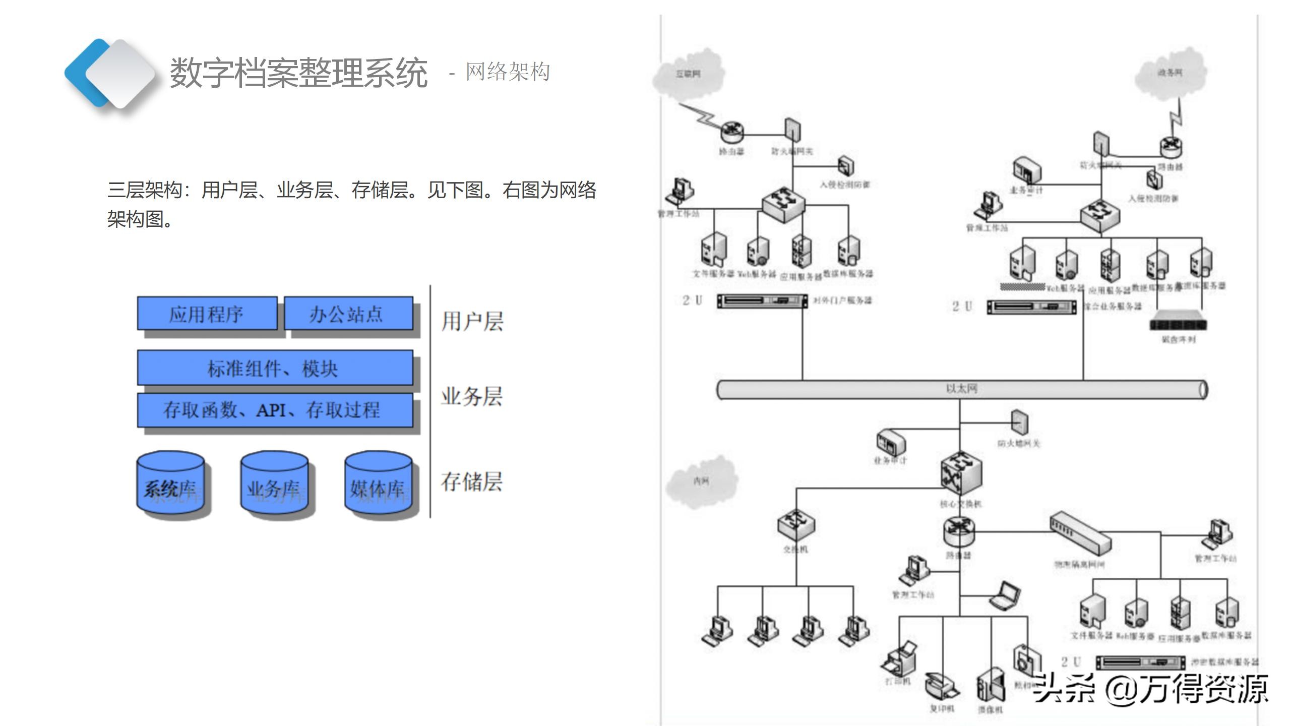 智慧档案中心建设全套设计方案（PPT）