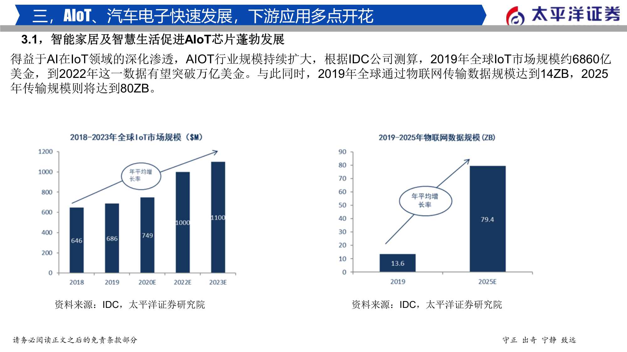 2022年半导体行业投资策略：穿越周期，拥抱成长