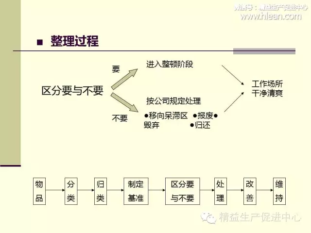 「精益学堂」制造型企业车间生产管理