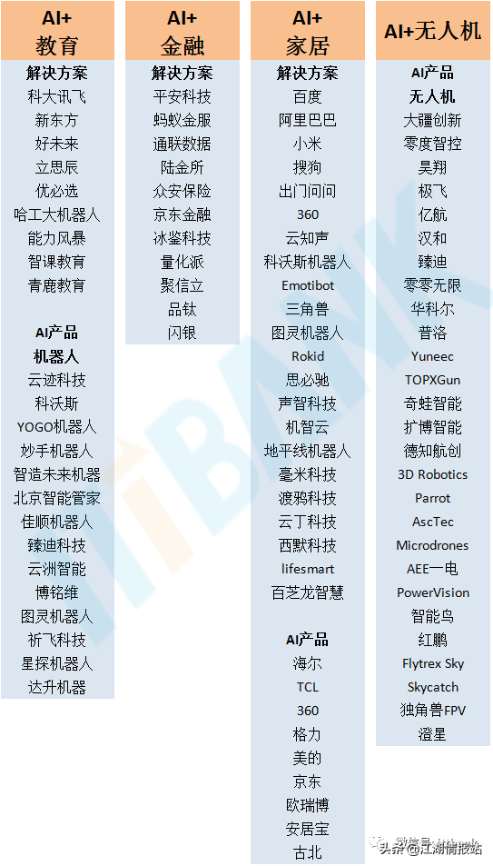 最新情报——AI产业链全景图