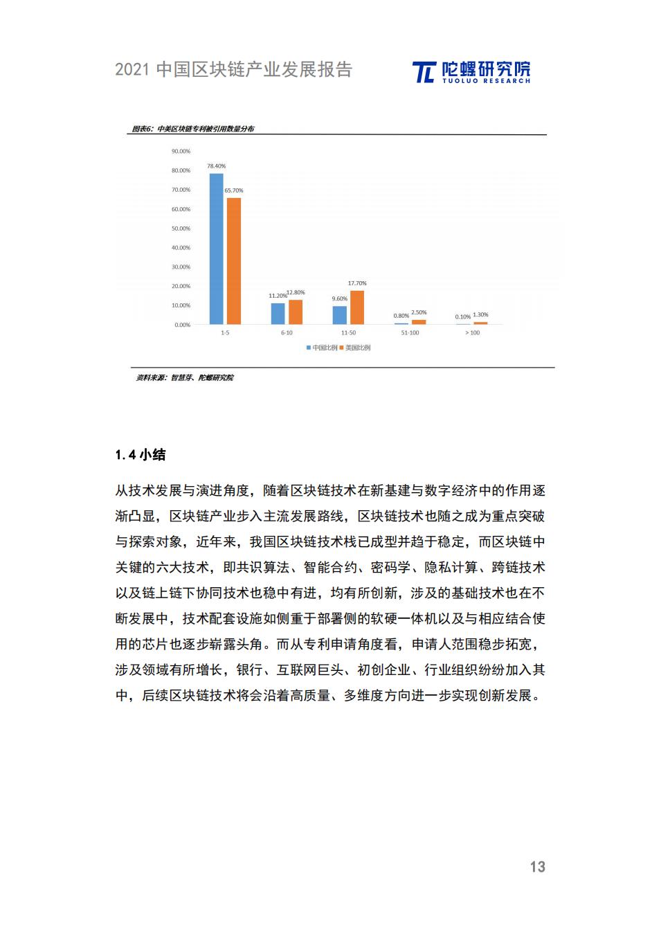 中国区块链产业发展报告：政策、细分领域、落地应用、发展趋势