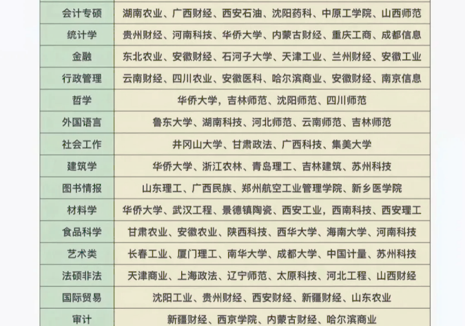 只要你选对好考的院校，就容易拿到研究生学历，考研大学生要有数