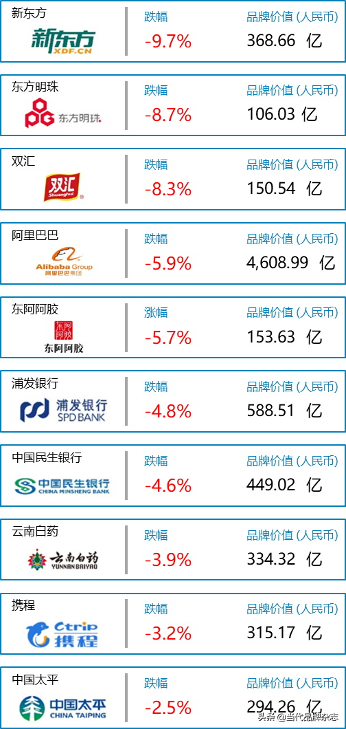 重磅推荐：2022中国品牌价值百强榜发布