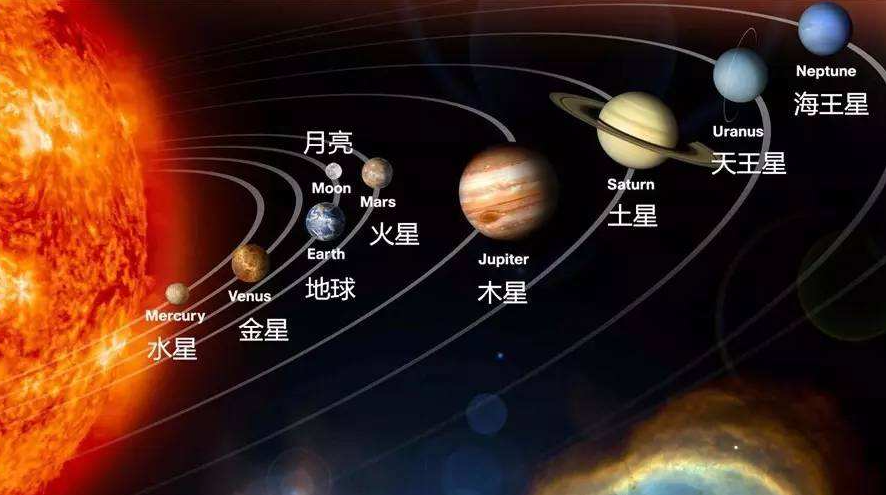 八大行星位置图片