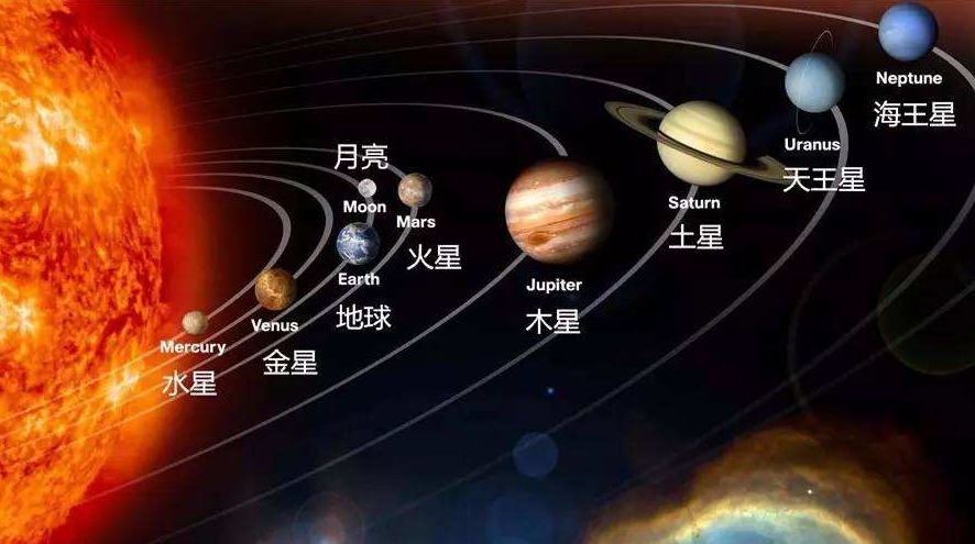 科学家怀疑有外星人在背后操纵地球？发现太阳系存在三处“异常”