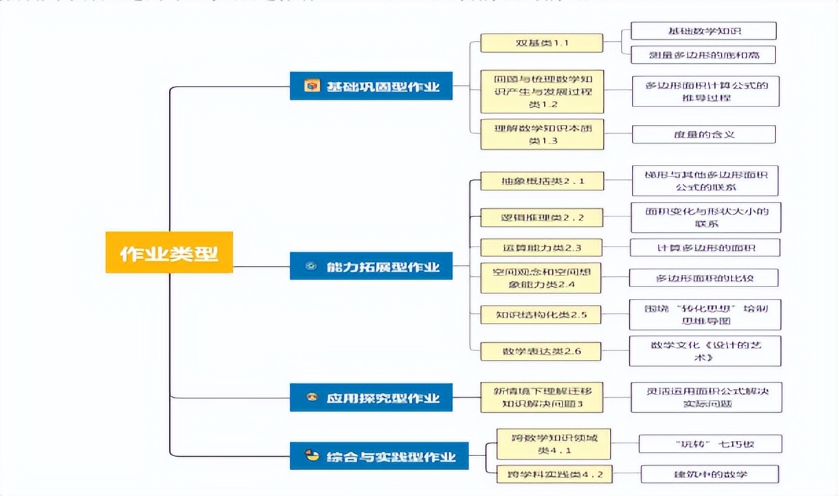 热烈祝贺中和小学《多边形的面积》喜获高新区作业设计一等奖