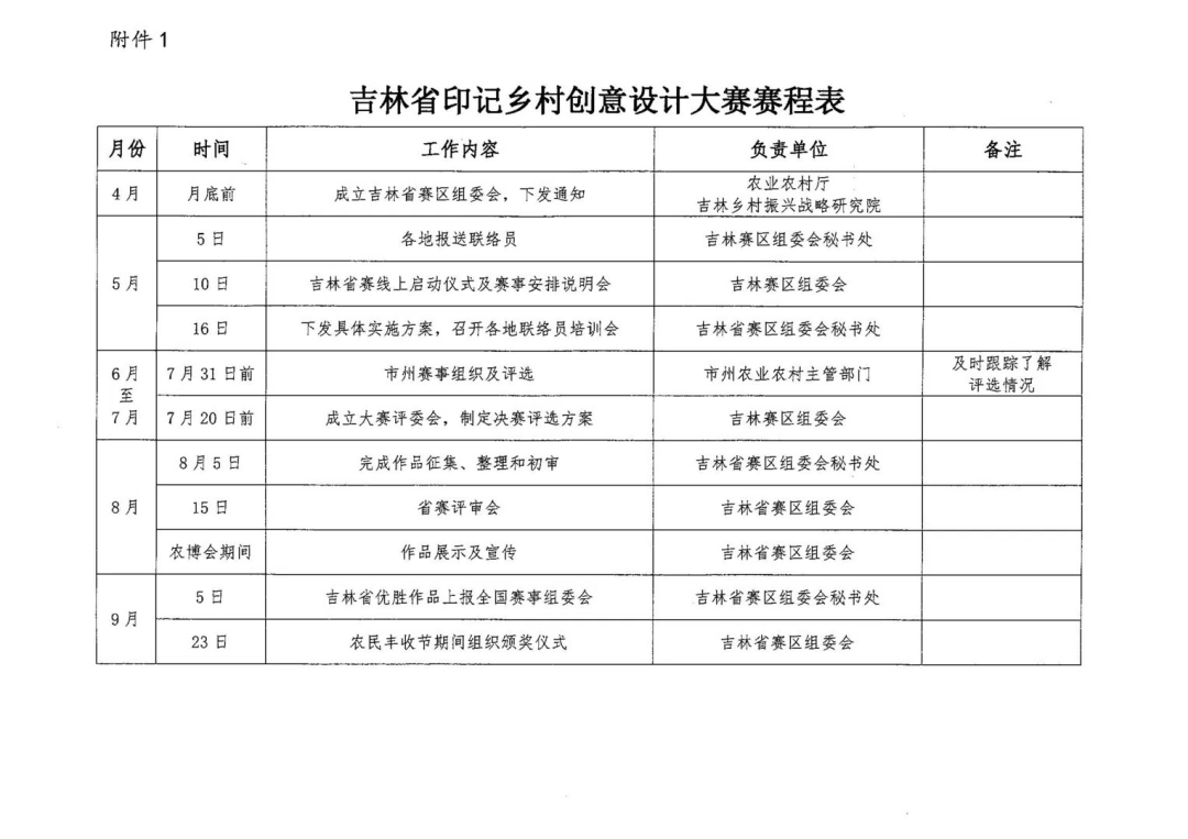 吉林省农业农村厅组织参加第二届印迹乡村创意设计大赛