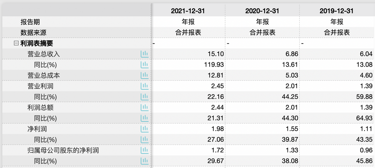 中科环保IPO：应收账款和资产负债率偏高 核心技术授权3年后到期