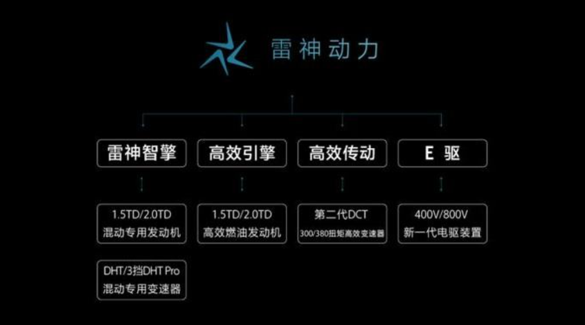 从不被看好到趋之若鹜，插电式混动的爆发才刚开始