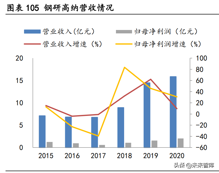 大连机车研究所招聘（高温合金行业深度研究报告）