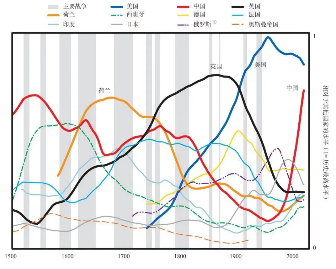 投资就是把握大趋势，中国市场的机会才刚刚开始