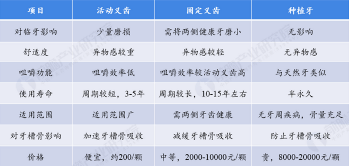 凭什么一颗假牙动辄上万？种牙成本曝光，医生：总不能入不敷出吧