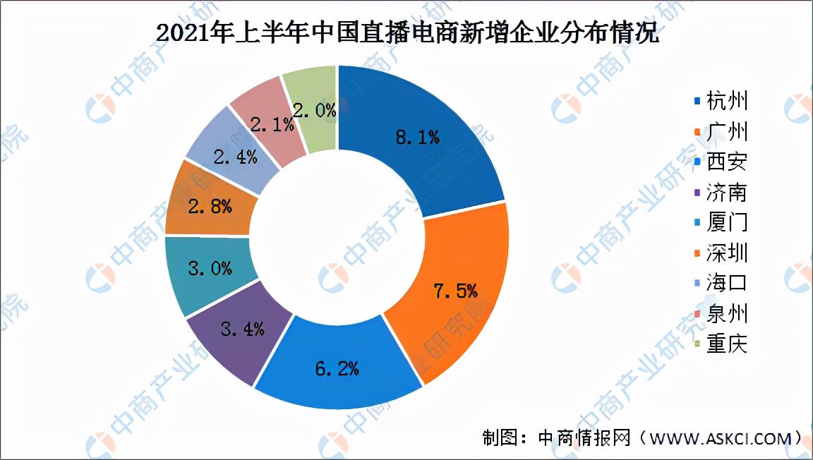 「年度总结」2021年中国直播电商市场回顾及2022年发展趋势预测