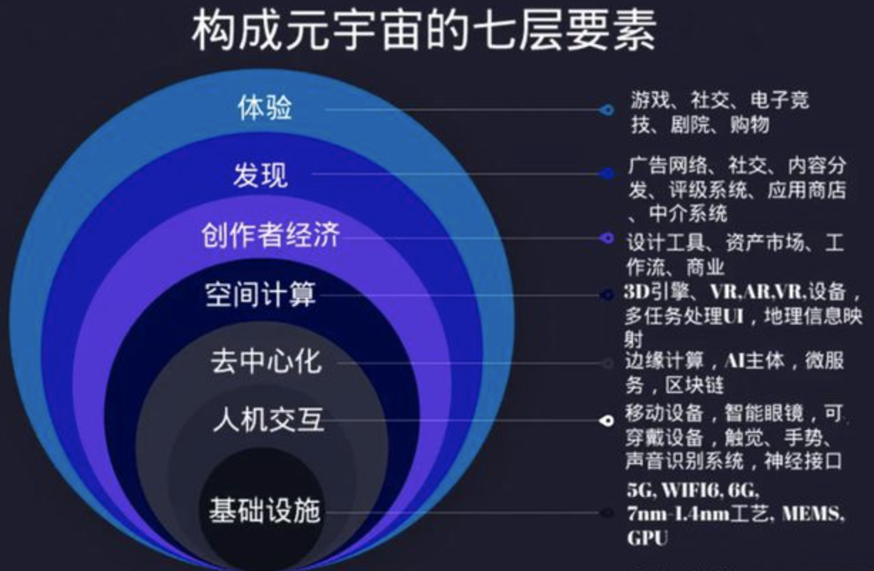 拨开迷雾，究竟什么是元宇宙与Web3.0？