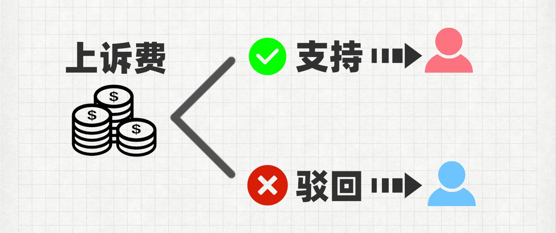 打一场离婚官司，大概要花多少钱？