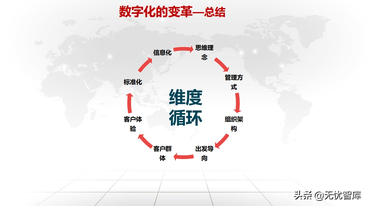 值得收藏！总120页大型企业数字化转型与运营策略（附PPT全文）