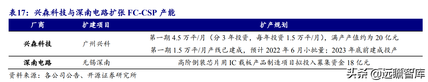 印制电路板行业报告：产业配套与技术迭代共振，内资厂商志存高远