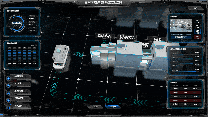 20％涨幅！英特尔将调涨芯片价格，图扑带你了解SMT工艺