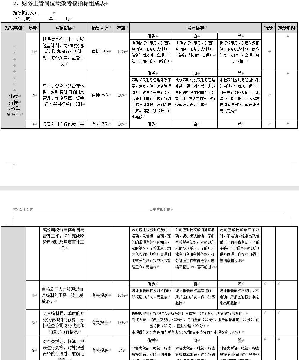 年薪60万的财务总监做的财务部各岗位绩效考核管理制度，牛