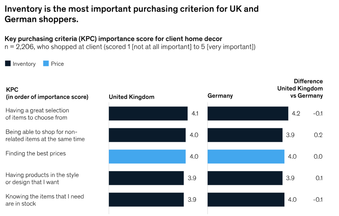 电子商务中中小企业的成长新芽——家庭和花园市场
