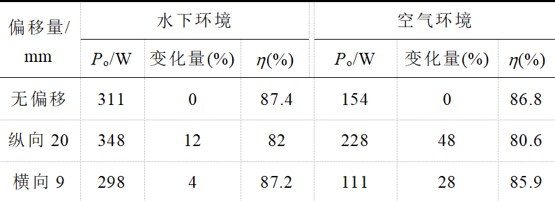 重庆大学苏玉刚教授团队提出一种水下电场耦合式无线电能传输系统