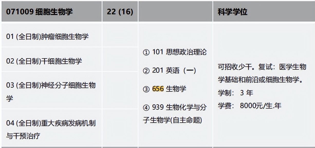 金锐砺考研丨四川大学考研656生物学专业课定向班