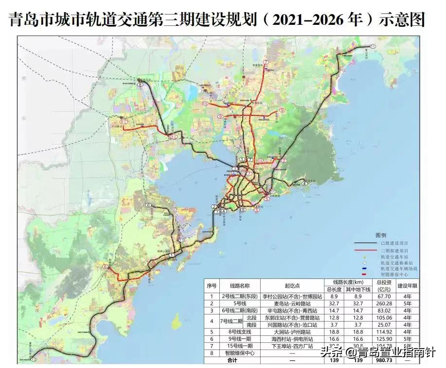 2022年，论青岛主城楼市——“跌跌不休”将是主旋律