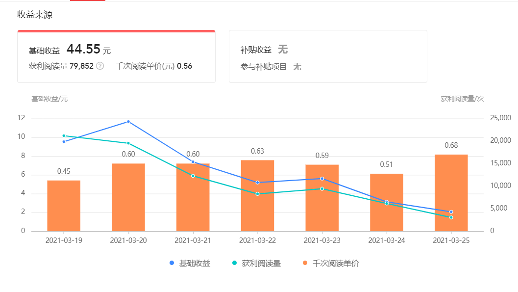对比微头条、图文、短视频、问答,哪个更适合自媒体创作?
