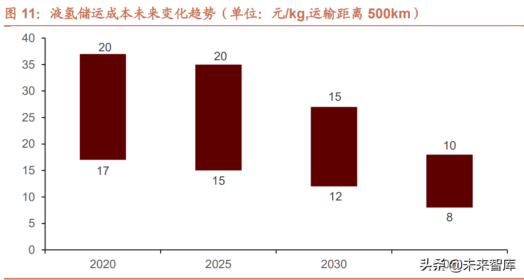 氢能源行业发展现状及产业趋势研究：双碳目标下，氢能迎来新机遇