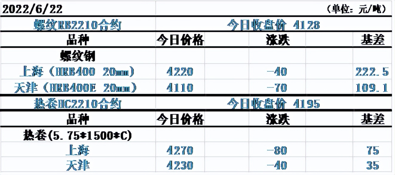 跌懵了!又是“满盘绿”,大宗商品史诗级下跌开启,熊市来了?