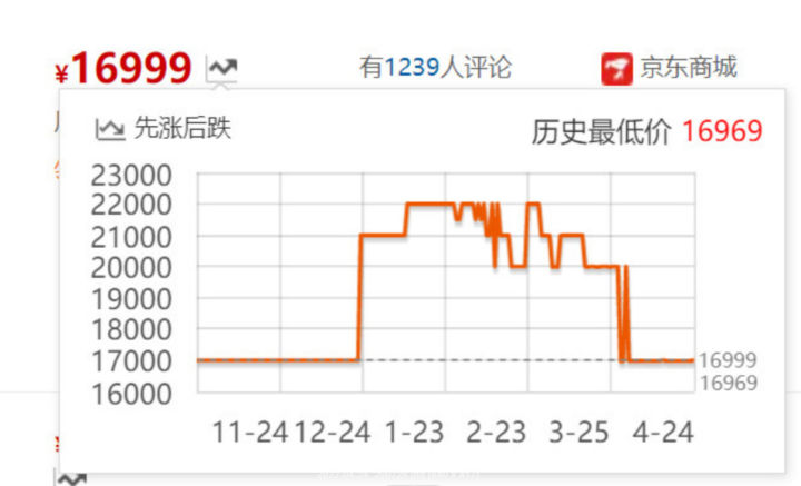 16699元的索尼a7 IV和15999元的佳能R6，誰更值得入手？