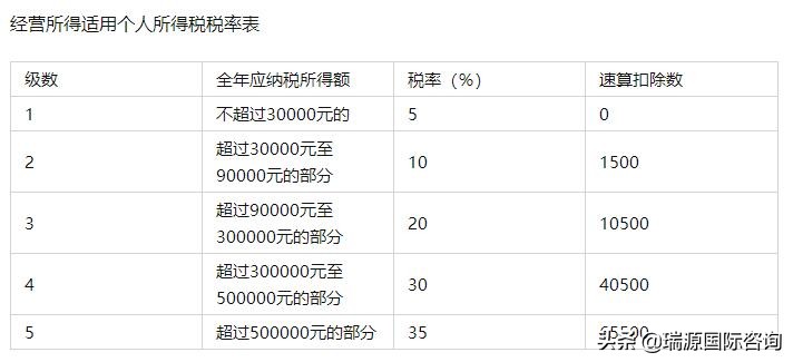 年底算一算，你要交多少个税？