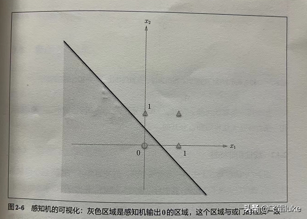 读书笔记-深度学习入门-（3）